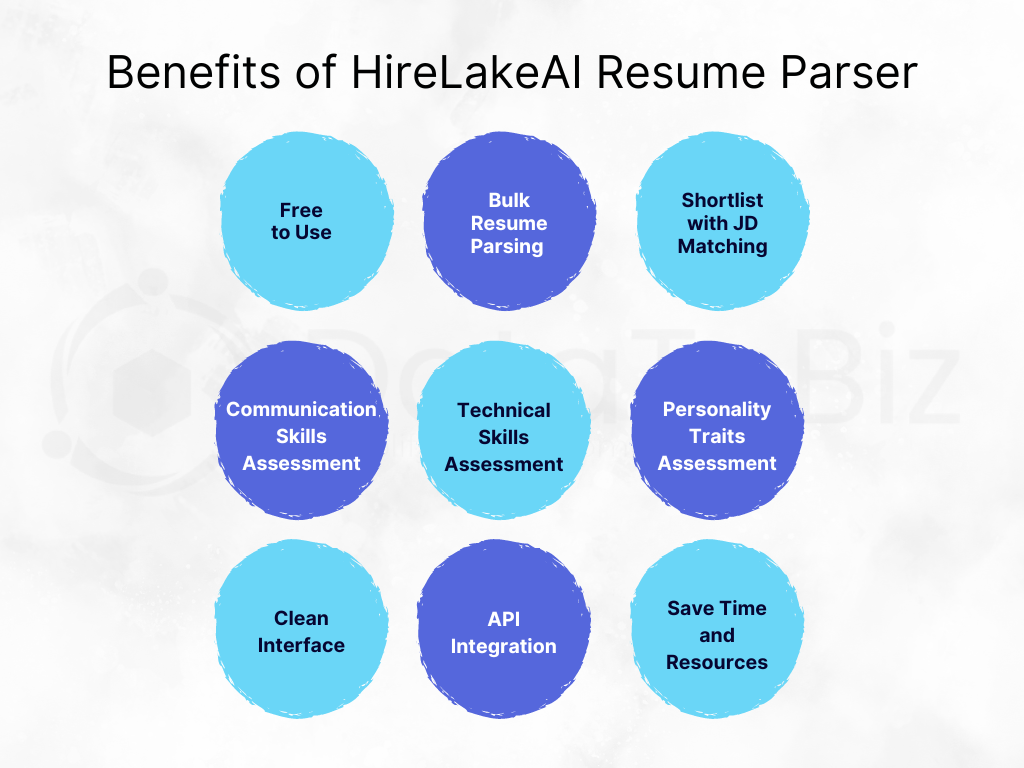Benefits of HireLakeAI Resume Parser